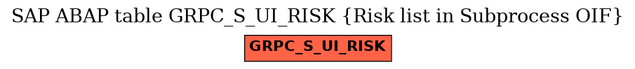 E-R Diagram for table GRPC_S_UI_RISK (Risk list in Subprocess OIF)