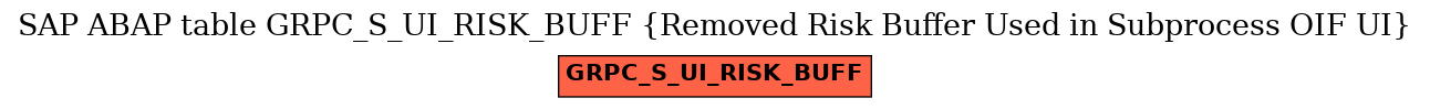 E-R Diagram for table GRPC_S_UI_RISK_BUFF (Removed Risk Buffer Used in Subprocess OIF UI)