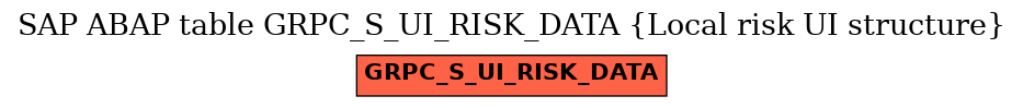 E-R Diagram for table GRPC_S_UI_RISK_DATA (Local risk UI structure)