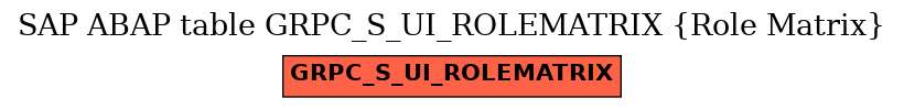 E-R Diagram for table GRPC_S_UI_ROLEMATRIX (Role Matrix)