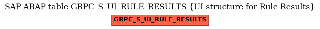 E-R Diagram for table GRPC_S_UI_RULE_RESULTS (UI structure for Rule Results)