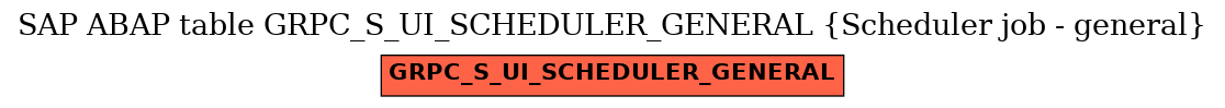 E-R Diagram for table GRPC_S_UI_SCHEDULER_GENERAL (Scheduler job - general)