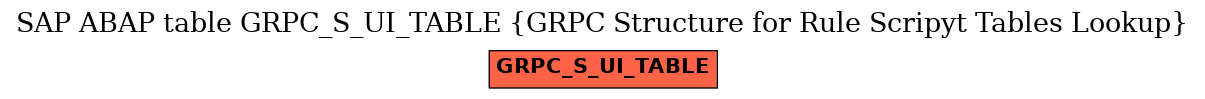 E-R Diagram for table GRPC_S_UI_TABLE (GRPC Structure for Rule Scripyt Tables Lookup)