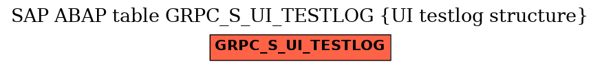 E-R Diagram for table GRPC_S_UI_TESTLOG (UI testlog structure)