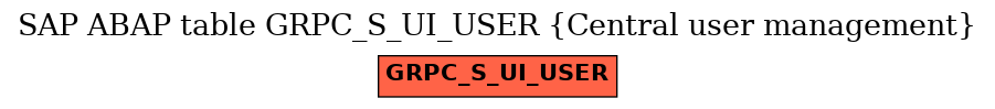 E-R Diagram for table GRPC_S_UI_USER (Central user management)