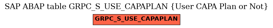 E-R Diagram for table GRPC_S_USE_CAPAPLAN (User CAPA Plan or Not)