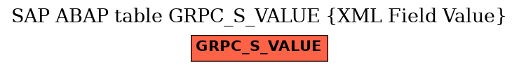E-R Diagram for table GRPC_S_VALUE (XML Field Value)