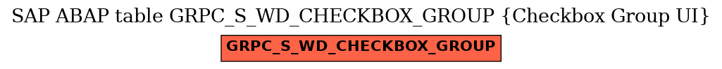 E-R Diagram for table GRPC_S_WD_CHECKBOX_GROUP (Checkbox Group UI)