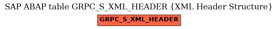 E-R Diagram for table GRPC_S_XML_HEADER (XML Header Structure)