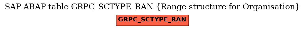 E-R Diagram for table GRPC_SCTYPE_RAN (Range structure for Organisation)