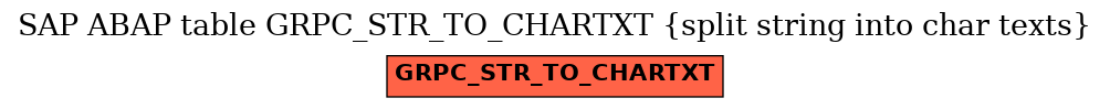 E-R Diagram for table GRPC_STR_TO_CHARTXT (split string into char texts)