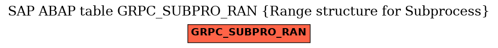 E-R Diagram for table GRPC_SUBPRO_RAN (Range structure for Subprocess)