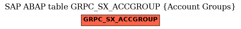 E-R Diagram for table GRPC_SX_ACCGROUP (Account Groups)