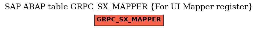 E-R Diagram for table GRPC_SX_MAPPER (For UI Mapper register)