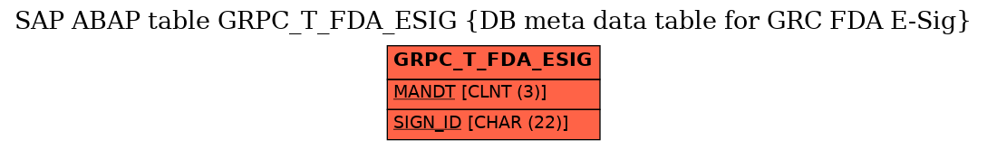 E-R Diagram for table GRPC_T_FDA_ESIG (DB meta data table for GRC FDA E-Sig)