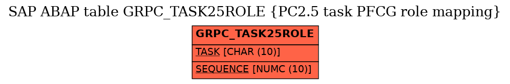 E-R Diagram for table GRPC_TASK25ROLE (PC2.5 task PFCG role mapping)