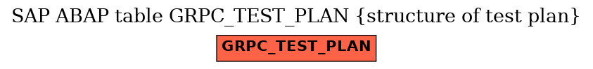 E-R Diagram for table GRPC_TEST_PLAN (structure of test plan)