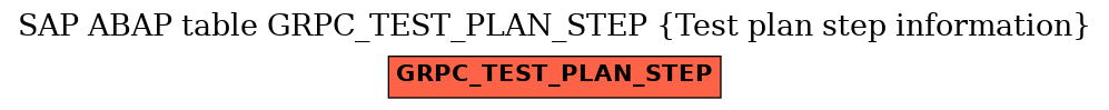 E-R Diagram for table GRPC_TEST_PLAN_STEP (Test plan step information)