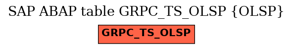 E-R Diagram for table GRPC_TS_OLSP (OLSP)