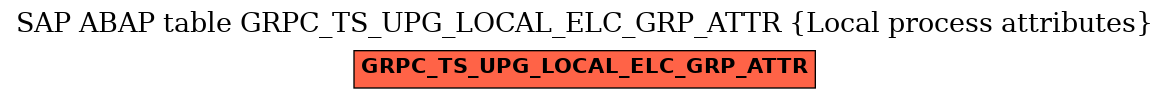 E-R Diagram for table GRPC_TS_UPG_LOCAL_ELC_GRP_ATTR (Local process attributes)