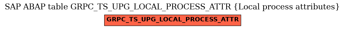 E-R Diagram for table GRPC_TS_UPG_LOCAL_PROCESS_ATTR (Local process attributes)