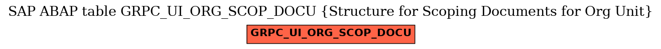 E-R Diagram for table GRPC_UI_ORG_SCOP_DOCU (Structure for Scoping Documents for Org Unit)