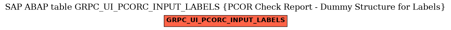 E-R Diagram for table GRPC_UI_PCORC_INPUT_LABELS (PCOR Check Report - Dummy Structure for Labels)