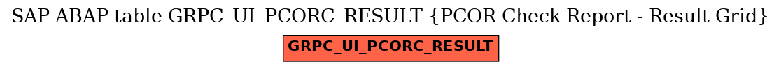 E-R Diagram for table GRPC_UI_PCORC_RESULT (PCOR Check Report - Result Grid)