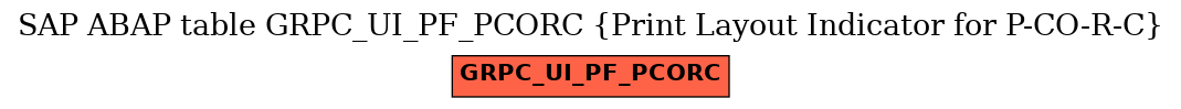 E-R Diagram for table GRPC_UI_PF_PCORC (Print Layout Indicator for P-CO-R-C)