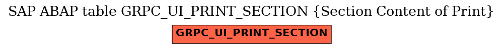 E-R Diagram for table GRPC_UI_PRINT_SECTION (Section Content of Print)