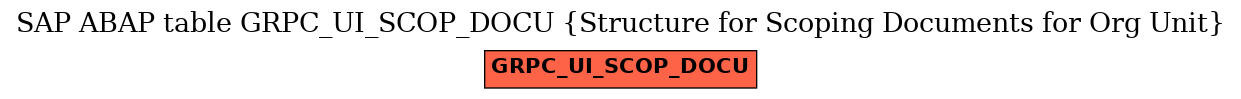 E-R Diagram for table GRPC_UI_SCOP_DOCU (Structure for Scoping Documents for Org Unit)