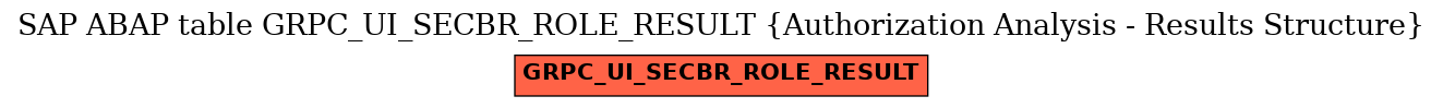 E-R Diagram for table GRPC_UI_SECBR_ROLE_RESULT (Authorization Analysis - Results Structure)