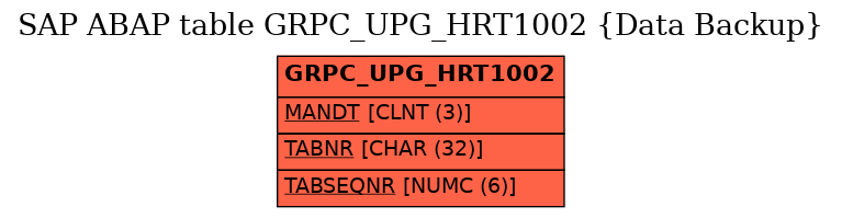 E-R Diagram for table GRPC_UPG_HRT1002 (Data Backup)