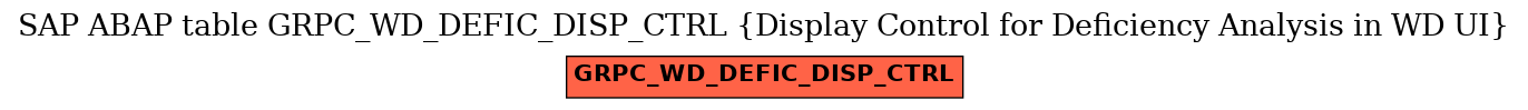 E-R Diagram for table GRPC_WD_DEFIC_DISP_CTRL (Display Control for Deficiency Analysis in WD UI)