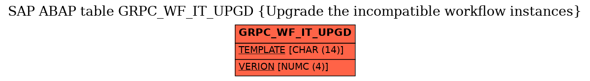 E-R Diagram for table GRPC_WF_IT_UPGD (Upgrade the incompatible workflow instances)