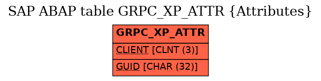 E-R Diagram for table GRPC_XP_ATTR (Attributes)