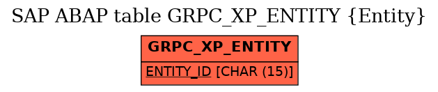 E-R Diagram for table GRPC_XP_ENTITY (Entity)