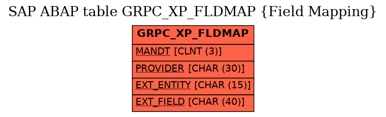 E-R Diagram for table GRPC_XP_FLDMAP (Field Mapping)