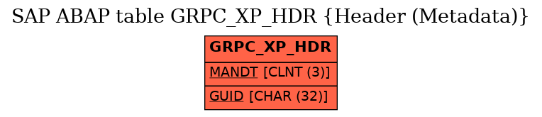 E-R Diagram for table GRPC_XP_HDR (Header (Metadata))