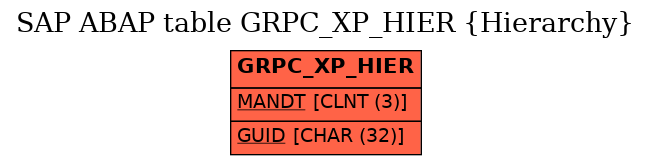 E-R Diagram for table GRPC_XP_HIER (Hierarchy)