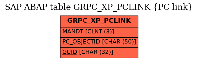 E-R Diagram for table GRPC_XP_PCLINK (PC link)