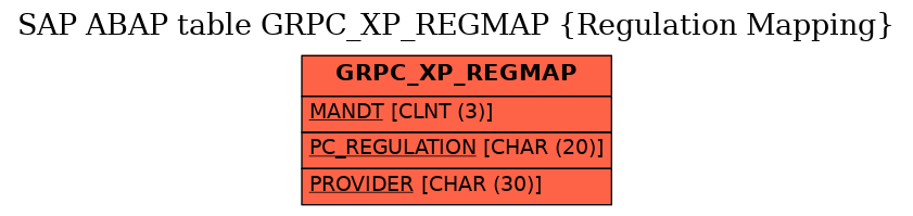 E-R Diagram for table GRPC_XP_REGMAP (Regulation Mapping)