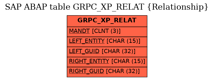 E-R Diagram for table GRPC_XP_RELAT (Relationship)
