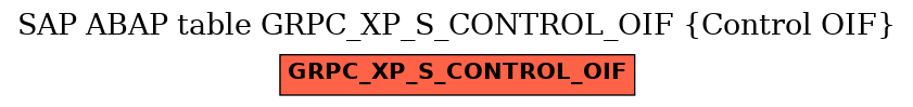 E-R Diagram for table GRPC_XP_S_CONTROL_OIF (Control OIF)