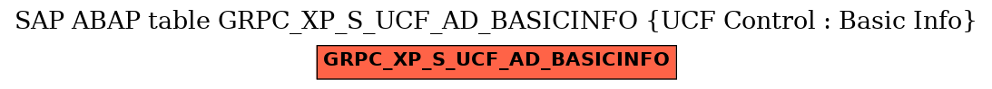 E-R Diagram for table GRPC_XP_S_UCF_AD_BASICINFO (UCF Control : Basic Info)