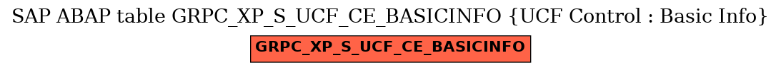 E-R Diagram for table GRPC_XP_S_UCF_CE_BASICINFO (UCF Control : Basic Info)