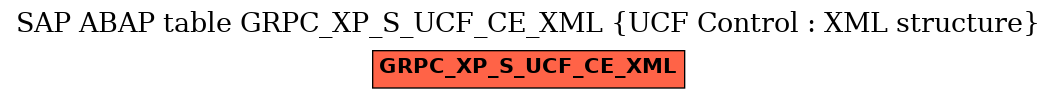 E-R Diagram for table GRPC_XP_S_UCF_CE_XML (UCF Control : XML structure)