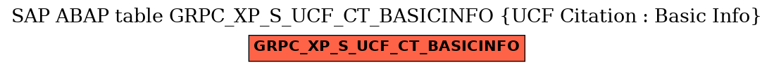 E-R Diagram for table GRPC_XP_S_UCF_CT_BASICINFO (UCF Citation : Basic Info)