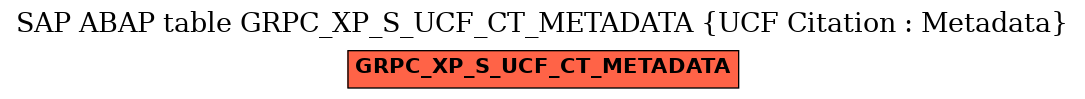 E-R Diagram for table GRPC_XP_S_UCF_CT_METADATA (UCF Citation : Metadata)