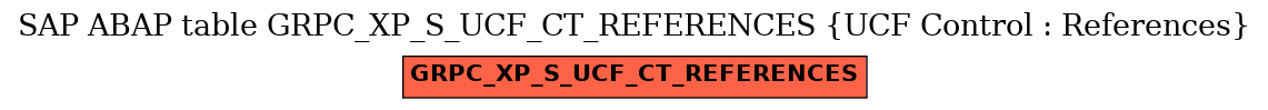 E-R Diagram for table GRPC_XP_S_UCF_CT_REFERENCES (UCF Control : References)